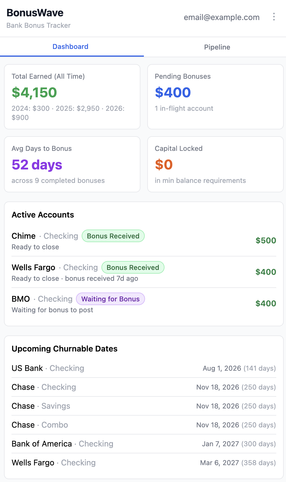 Dashboard view showing total earned, pending bonuses, avg days to bonus, and active accounts